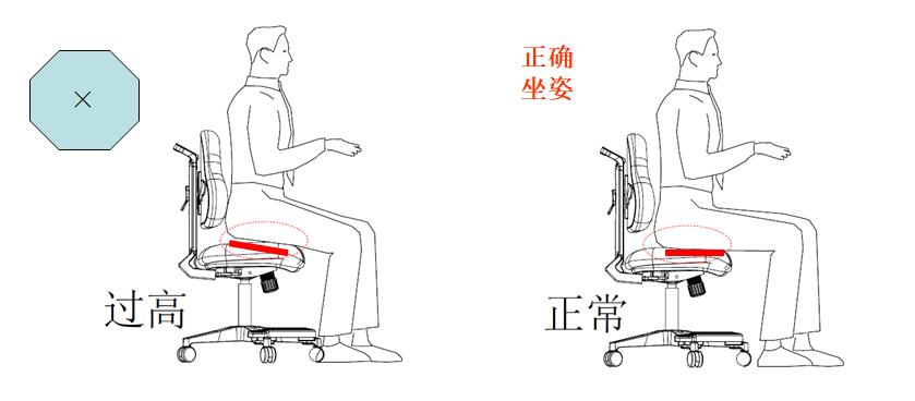 座椅高度對(duì)人的影響_座椅多高才適合？