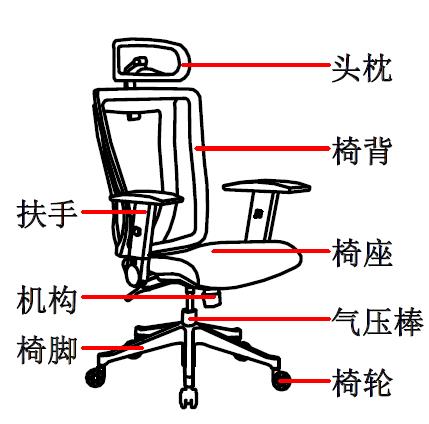 ?人體工程學(xué)椅-人體工學(xué)電腦椅如何選擇？這4點(diǎn)需要注意