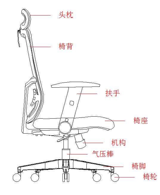 辦公座椅機構(gòu)圖